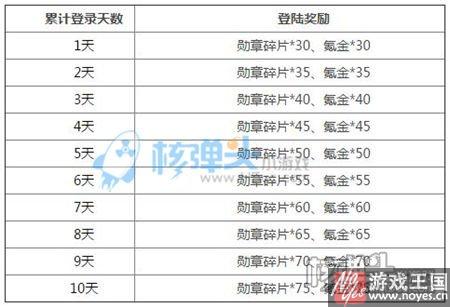 女神节活动有礼？联盟与部落h5三月春季