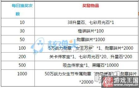 女神节活动有礼？联盟与部落h5三月春季