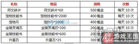 女神节活动有礼？联盟与部落h5三月春季