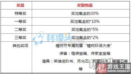 女神节活动有礼？联盟与部落h5三月春季