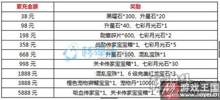 女神节活动有礼？联盟与部落h5三月春季