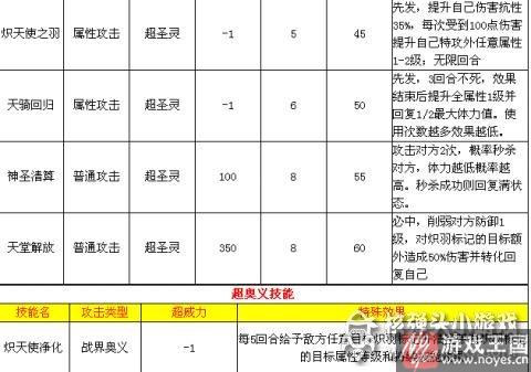 学习力推荐？奥拉星金翼炽天使K解析
