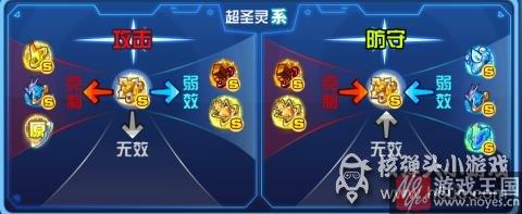 学习力推荐？奥拉星金翼炽天使K解析
