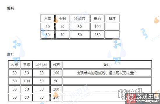全刀装合成公式？刀剑乱舞大全