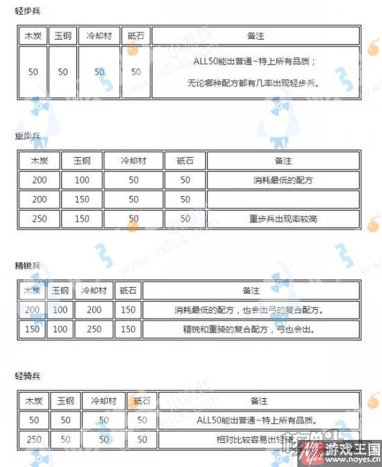 全刀装合成公式？刀剑乱舞大全