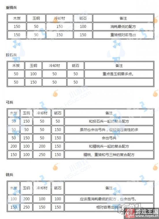 全刀装合成公式？刀剑乱舞大全