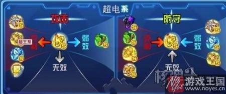 张飞传奇进化？奥拉星2月24日预告更新预告