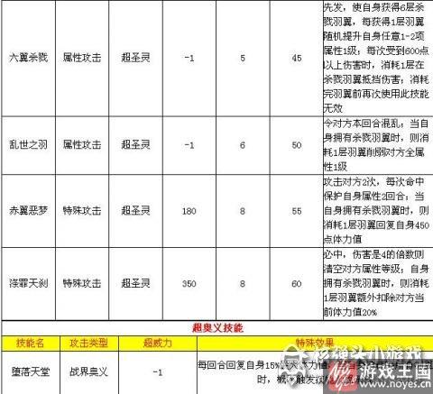 技能属性分析？奥拉星六翼堕天使戮解析