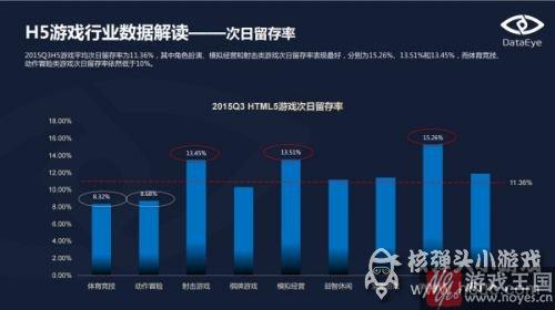 生态链完善或提前爆发？H5游戏频被重金押宝