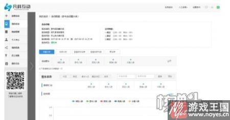 2017年H5行业发展回顾与展望？全面评估