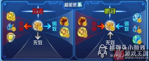 未来天使王技能实战效果详解？奥拉星kk解析