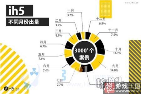 行业年度榜单全面揭晓？2016H5报告登场