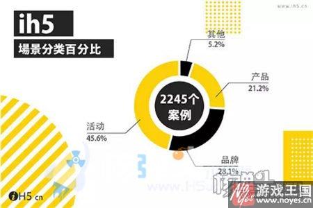行业年度榜单全面揭晓？2016H5报告登场