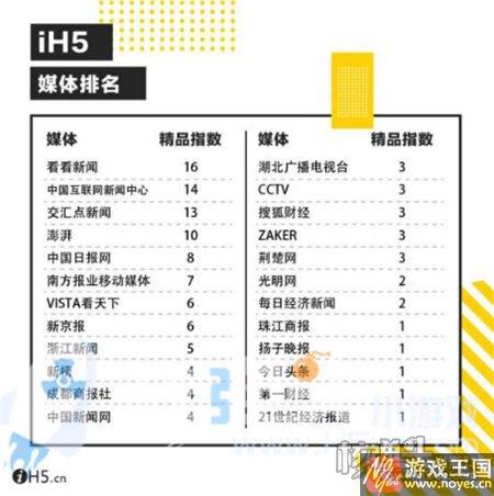 行业年度榜单全面揭晓？2016H5报告登场