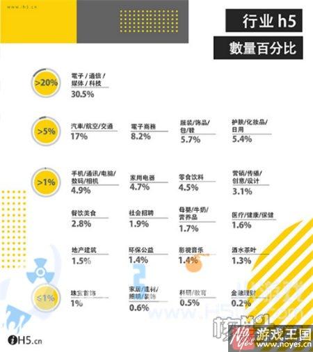 行业年度榜单全面揭晓？2016H5报告登场