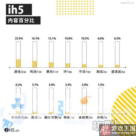 行业年度榜单全面揭晓？2016H5报告登场