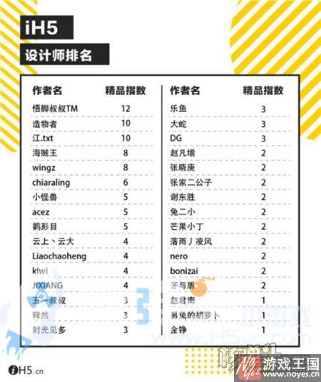 行业年度榜单全面揭晓？2016H5报告登场