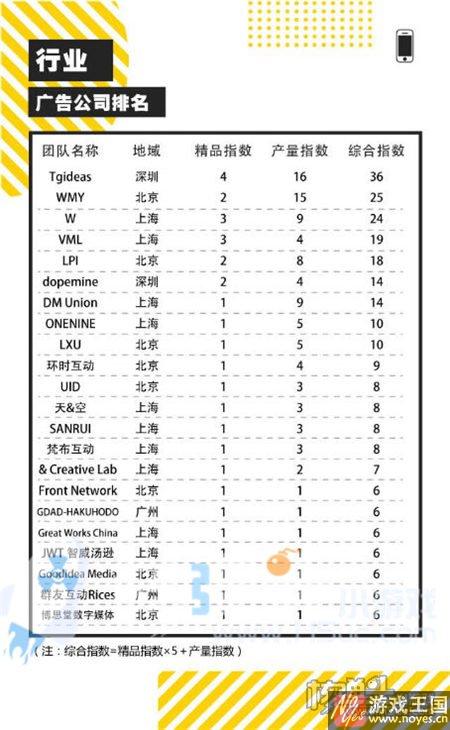 行业年度榜单全面揭晓？2016H5报告登场
