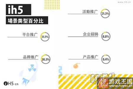 行业年度榜单全面揭晓？2016H5报告登场