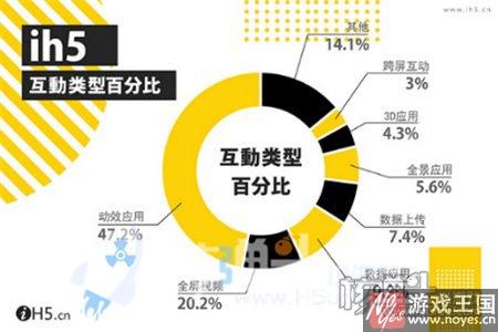 行业年度榜单全面揭晓？2016H5报告登场