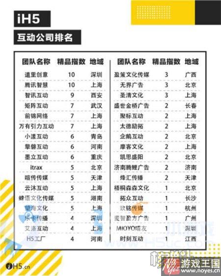 行业年度榜单全面揭晓？2016H5报告登场