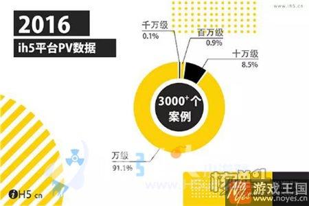 行业年度榜单全面揭晓？2016H5报告登场