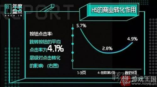 H5上升趋势明显？MAKA发布《2016年度H5数据报告》