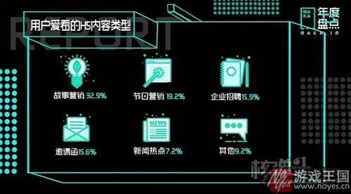 H5上升趋势明显？MAKA发布《2016年度H5数据报告》