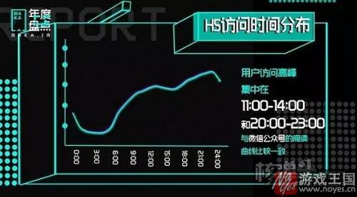 H5上升趋势明显？MAKA发布《2016年度H5数据报告》
