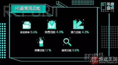 H5上升趋势明显？MAKA发布《2016年度H5数据报告》