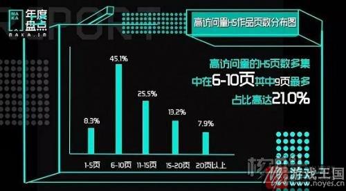 H5上升趋势明显？MAKA发布《2016年度H5数据报告》