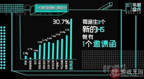 H5上升趋势明显？MAKA发布《2016年度H5数据报告》