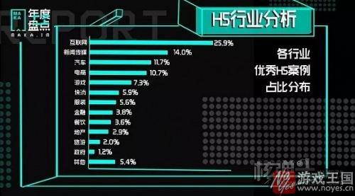 H5上升趋势明显？MAKA发布《2016年度H5数据报告》