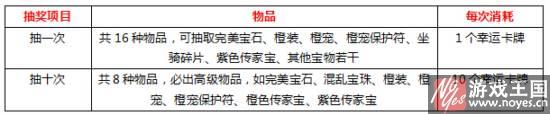 《联盟与部落》h5抢红包齐贺岁？新春金鸡送福