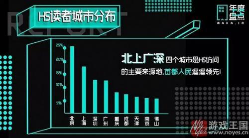 H5上升趋势明显？MAKA发布《2016年度H5数据报告》