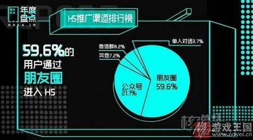 H5上升趋势明显？MAKA发布《2016年度H5数据报告》