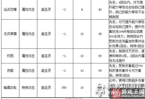 实战技能分析？奥拉星冥夜君狼王解析