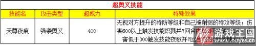 实战技能分析？奥拉星冥夜君狼王解析