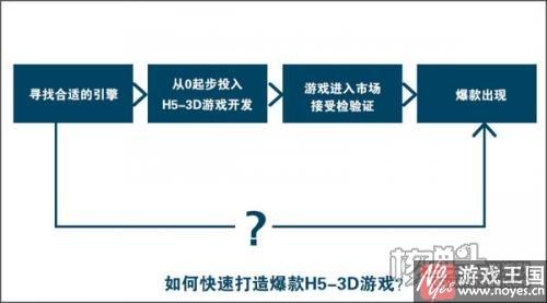 C2engine支持APP转H5游戏？一键玩王者荣耀