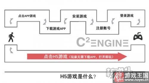 C2engine支持APP转H5游戏？一键玩王者荣耀