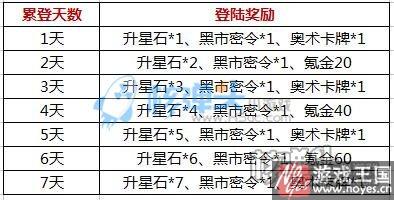 天天登陆送好礼？联盟与部落h5暮冬冰雪节来袭