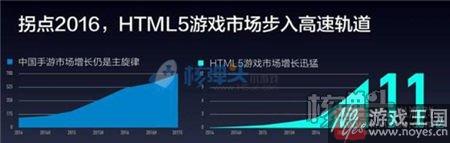 新的一年将有可观发展？2016年H5行业利好消息不断