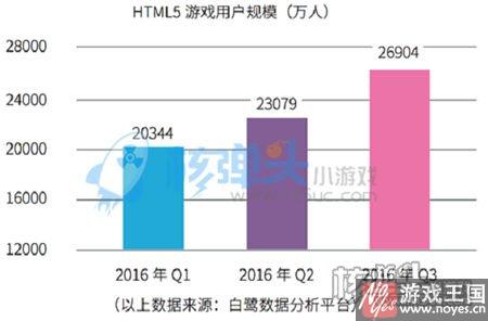 新的一年将有可观发展？2016年H5行业利好消息不断