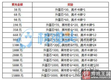 天天登陆送好礼？联盟与部落h5暮冬冰雪节来袭