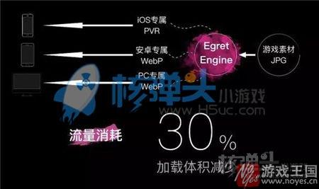 助力H5游戏行业高速发展？白鹭引擎4.0正式发布