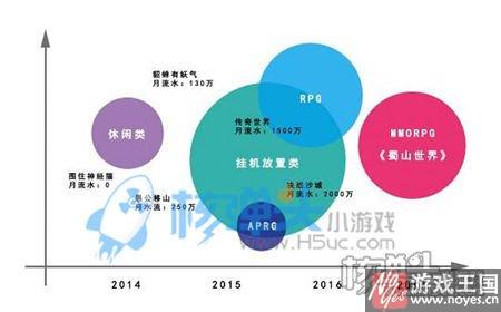 多人同屏创新玩法？《蜀山世界》将于月底封测