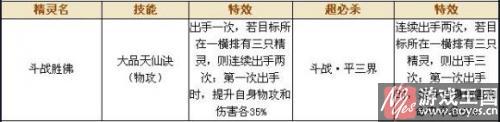 斗战胜佛能力值解析？奥奇传说咋样