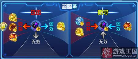 归零者咋打？奥拉星打法攻略
