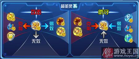 自由之神打法攻略？奥拉星咋打