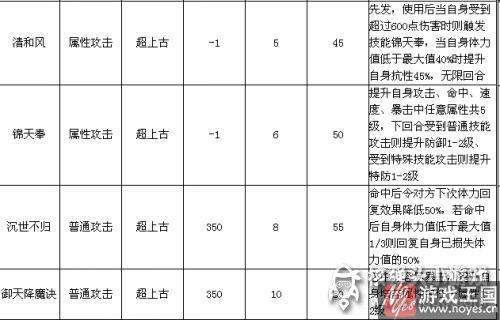技能奥义详解？奥拉星神魔之子帝天麟解析